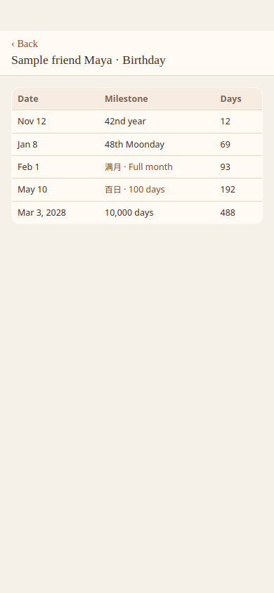 Phone screenshot: upcoming milestones for a birthday including Moondays and Chinese milestones